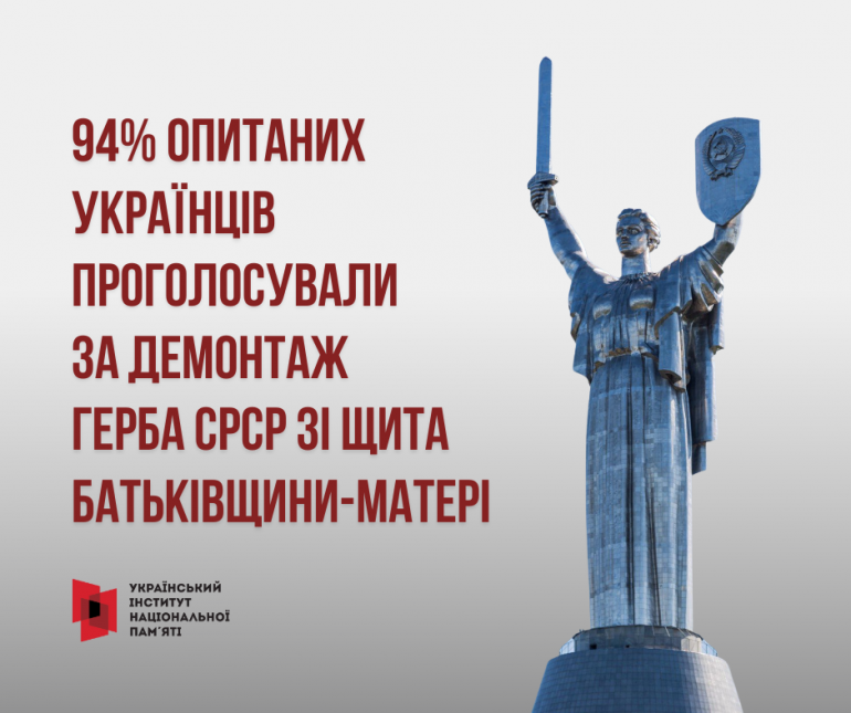 Результати опитування в онлайн-застосунку «Дія» щодо Батьківщини-матері: 94% проголосували за демонтаж герба СРСР