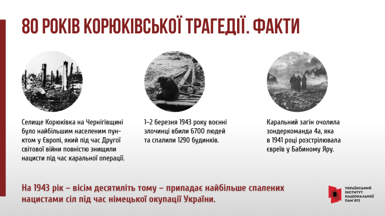80 років Корюківської трагедії: інформаційні матеріали для ЗМІ