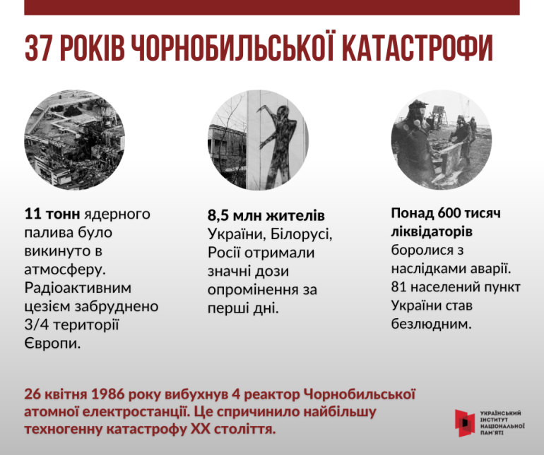 26 квітня – Міжнародний день памʼяті про Чорнобильську катастрофу